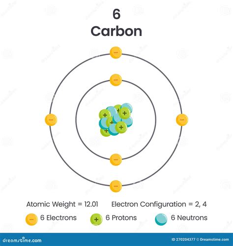 number of electrons in carbon